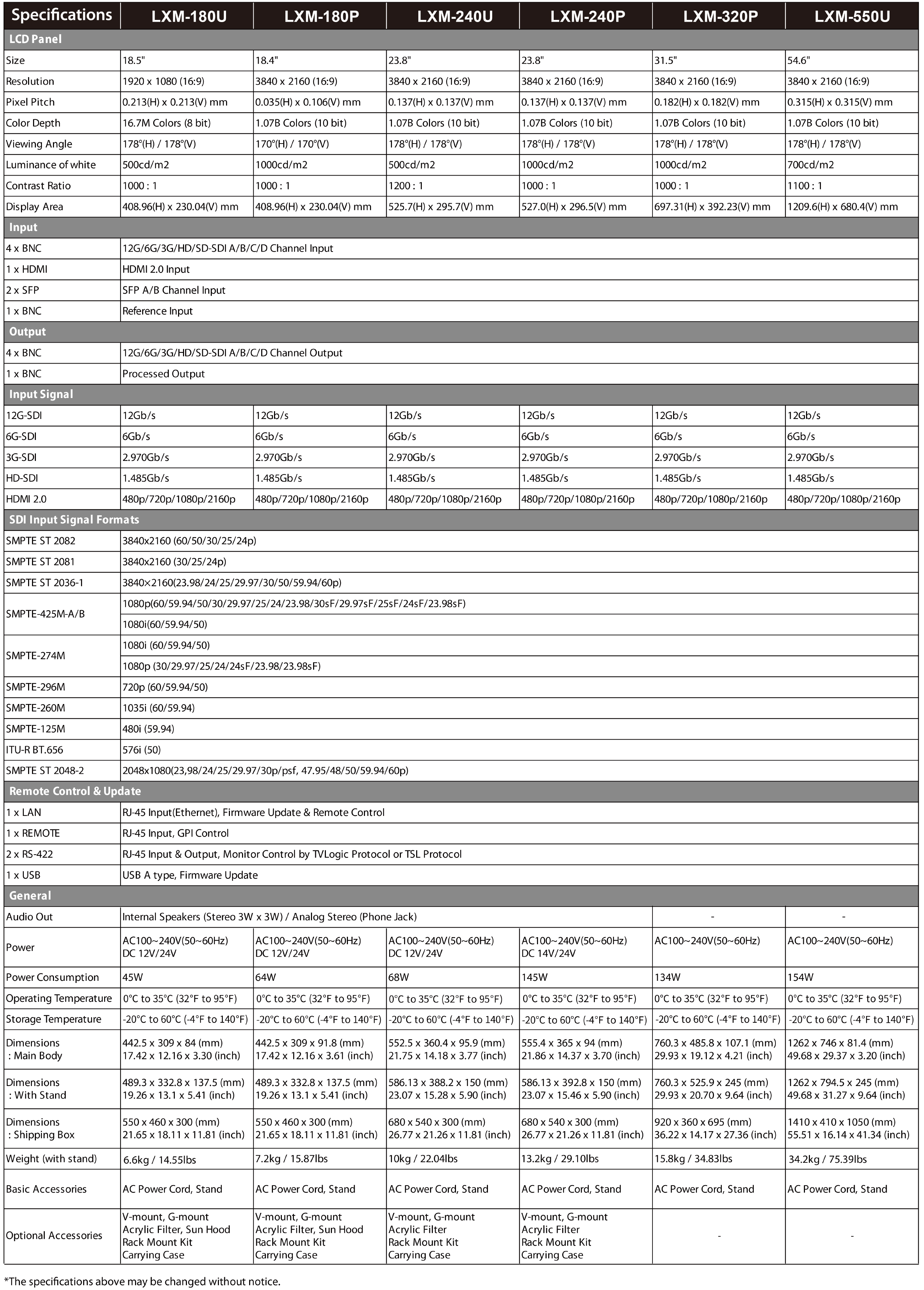 LXM Spec